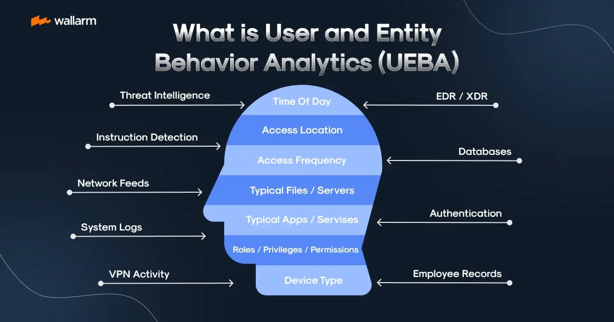 User Behavior Learning for Energy Management